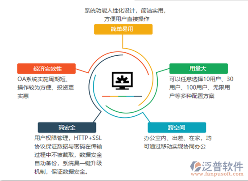 重庆软件开发行业的最新动态