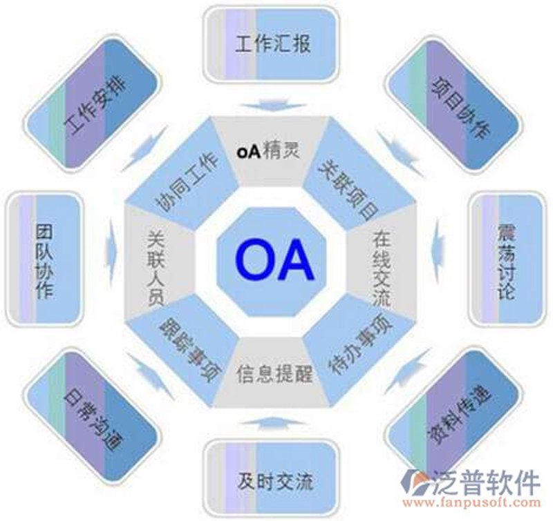 OA办公系统的开发趋势与应用前景
