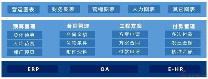 重庆软件开发行业的最新动态